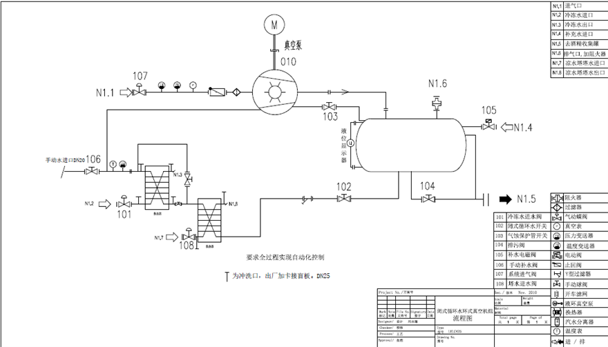 化工水環(huán)真空機(jī)組工作原理是什么？